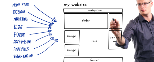 Getting a website: where are the costs?